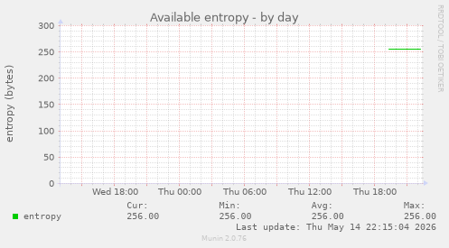 Available entropy
